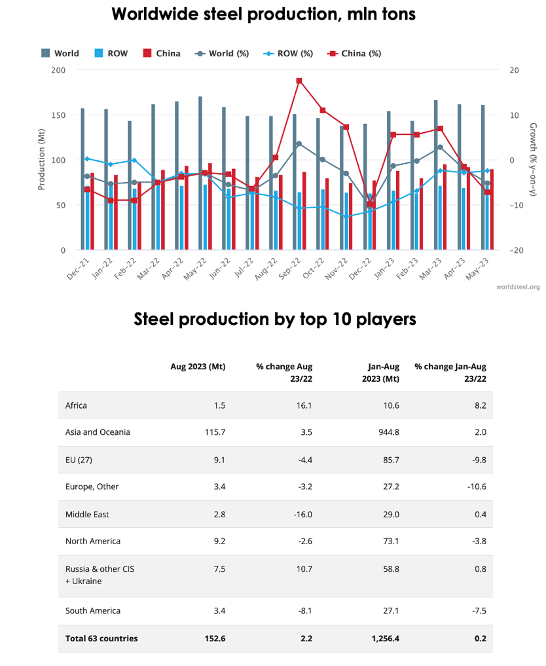Steel Dynamics Stock Still Too Expensive (NASDAQSTLD) Seeking Alpha