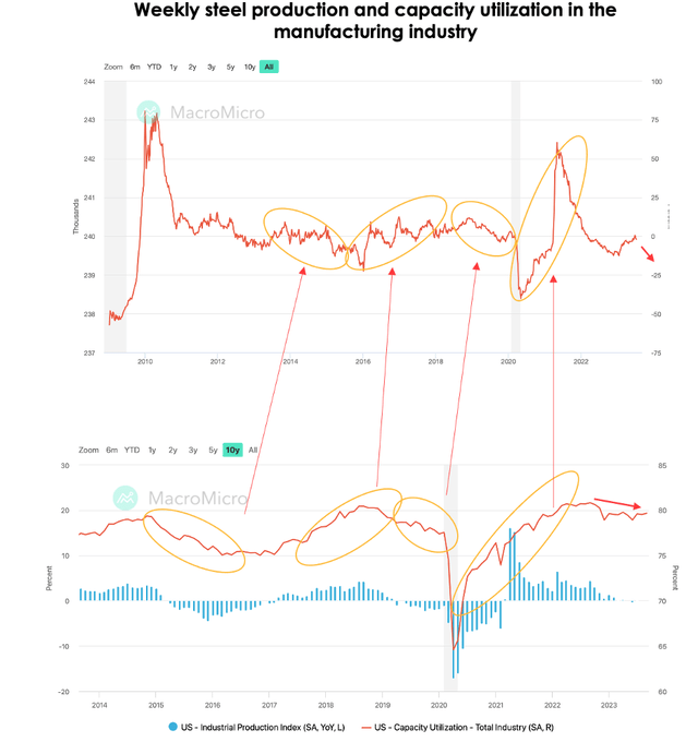 Steel Dynamics Stock Still Too Expensive (NASDAQSTLD) Seeking Alpha