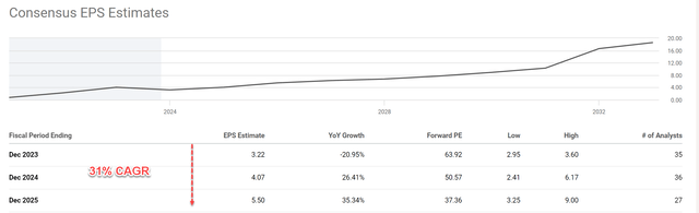 A screen shot of a graph Description automatically generated