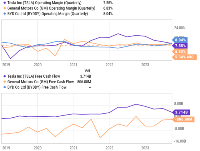 A graph of a number of numbers and a number of numbers Description automatically generated with medium confidence