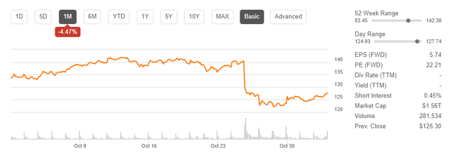 GOOG Stock Overview