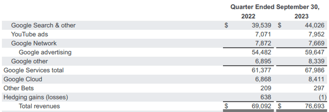 Q3 Earnings by Segment