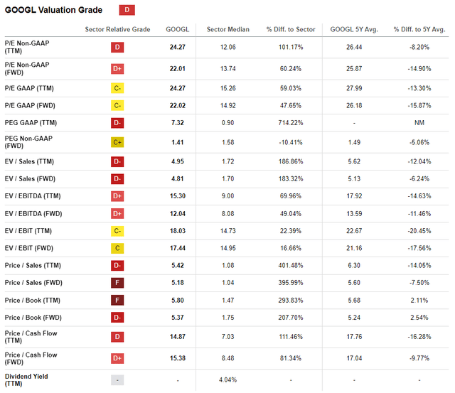 Valuation Grade