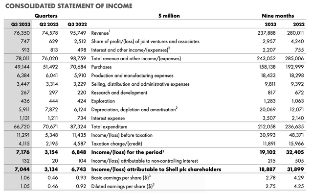 Income Statement