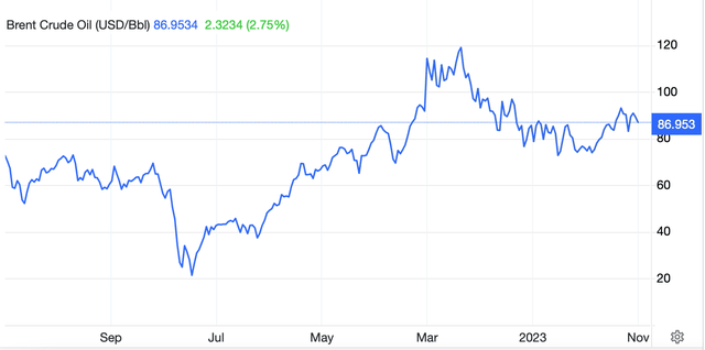 Brent Crude, 5y Spot Price