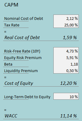 cost of capital magic software