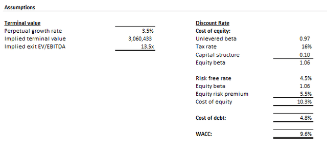 Apple valuation analysis price target