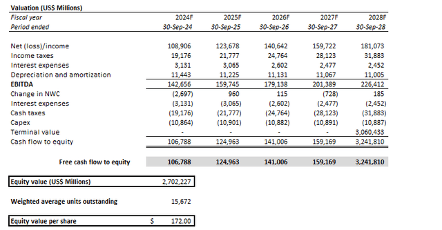 Apple valuation analysis price target