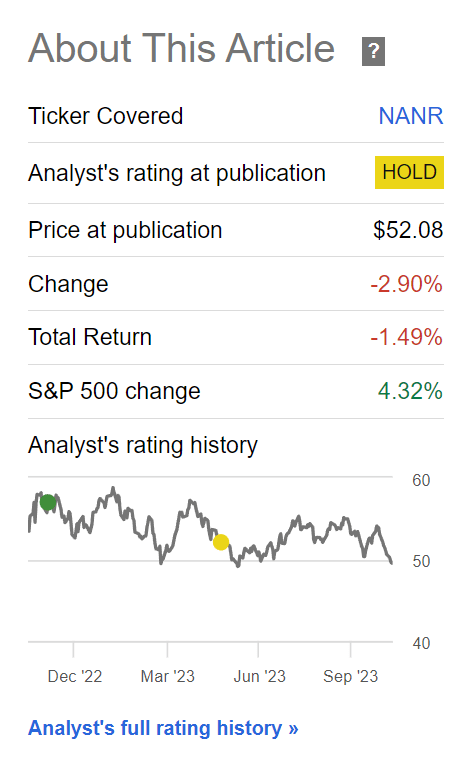 NANR has delivered negative returns since May