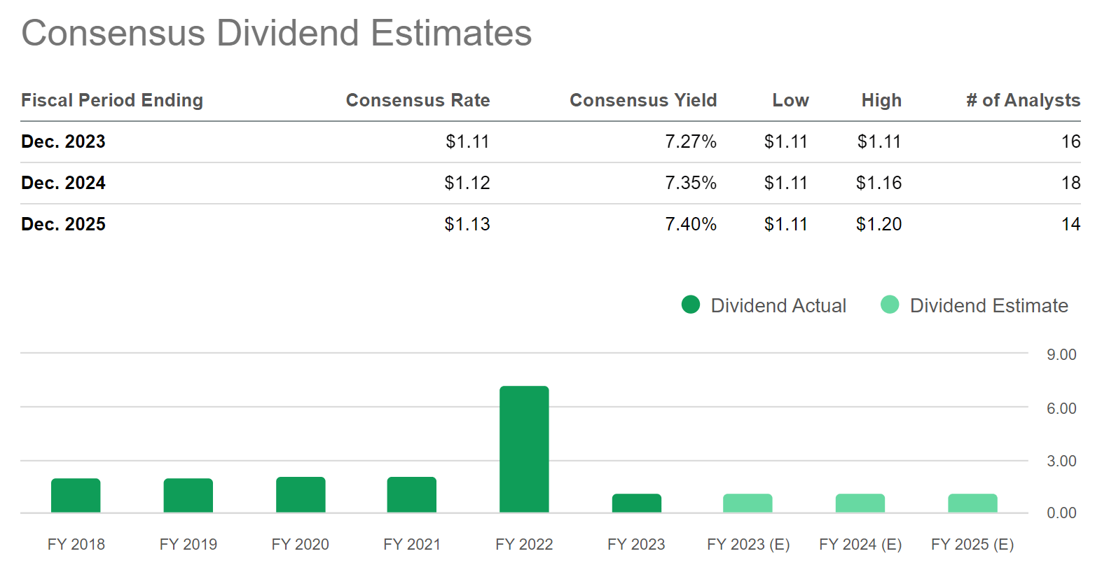 Seeking high dividends? 3 Fairly Valued or Undervalued High Dividend