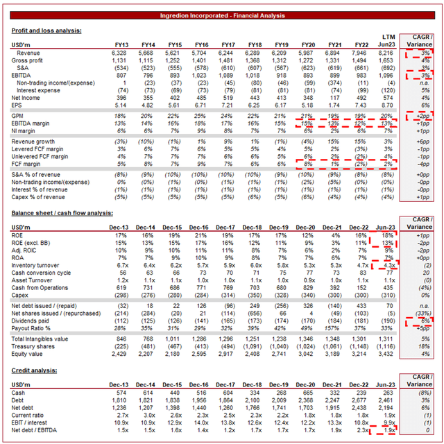 analysis table