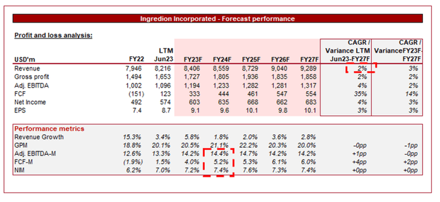 Forecast consensus