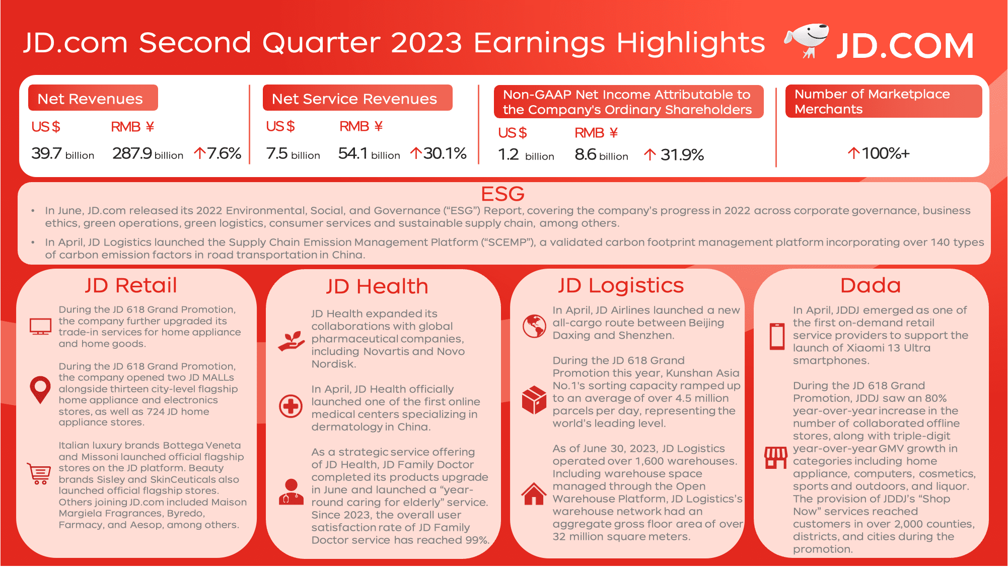 JD Sports: Excellent Results, But Valuation Has Become Too Sweet For Now  (OTCMKTS:JDSPY)