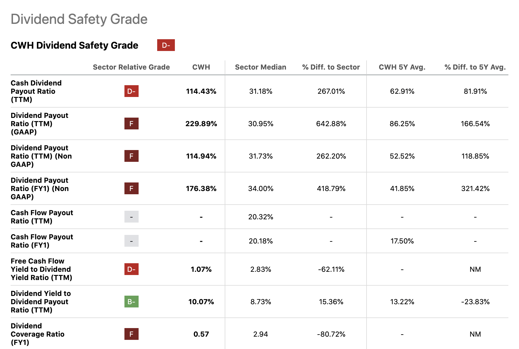 Camping World Holdings Stock We Are Not Buyers After The Earnings