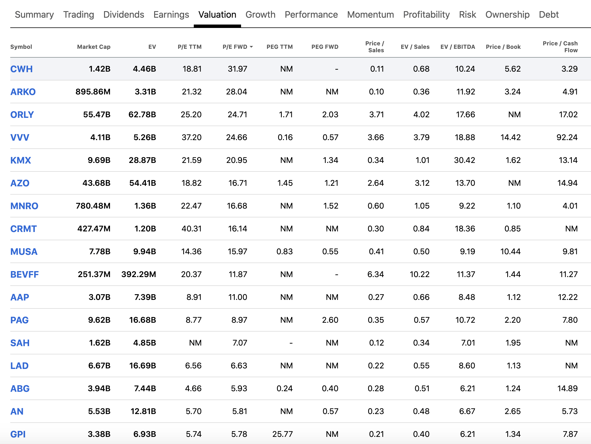 Camping World Holdings Stock We Are Not Buyers After The Earnings