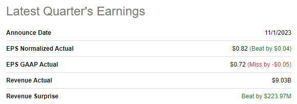 MDLZ latest quarterly earnings summary