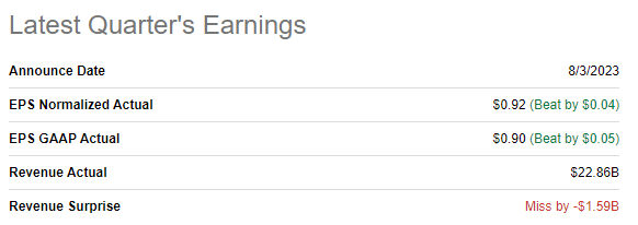 PBR latest quarterly earnings summary