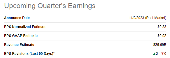 dissertation on financial performance PBR upcoming quarter's earnings summary