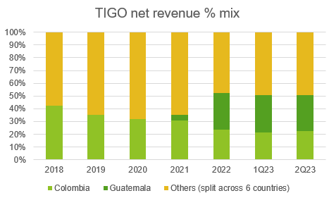 A graph with green and yellow bars Description automatically generated