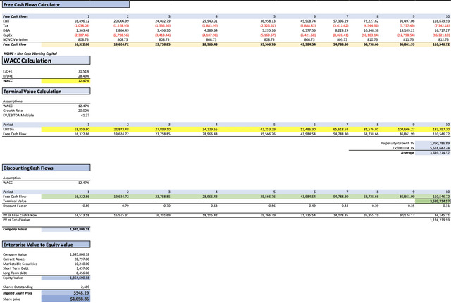 Previous Estimates