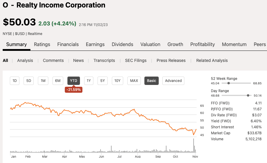 Realty Income Stock: An Easy Buy At These Levels (NYSE:O) | Seeking Alpha