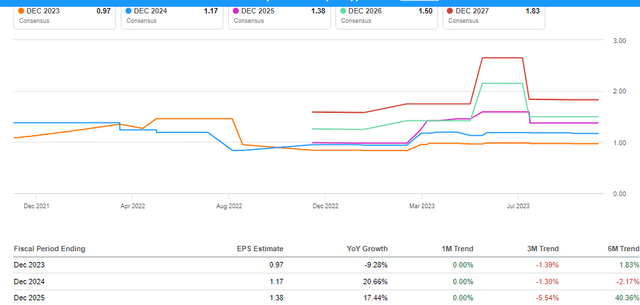Solo Brands Stock: Assessing DTC's Worth Ahead Of Upcoming Q3 Earnings ...