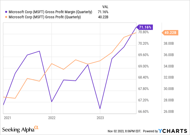 Microsoft Stock: How Do They Keep Expanding Margins? (NASDAQ:MSFT)