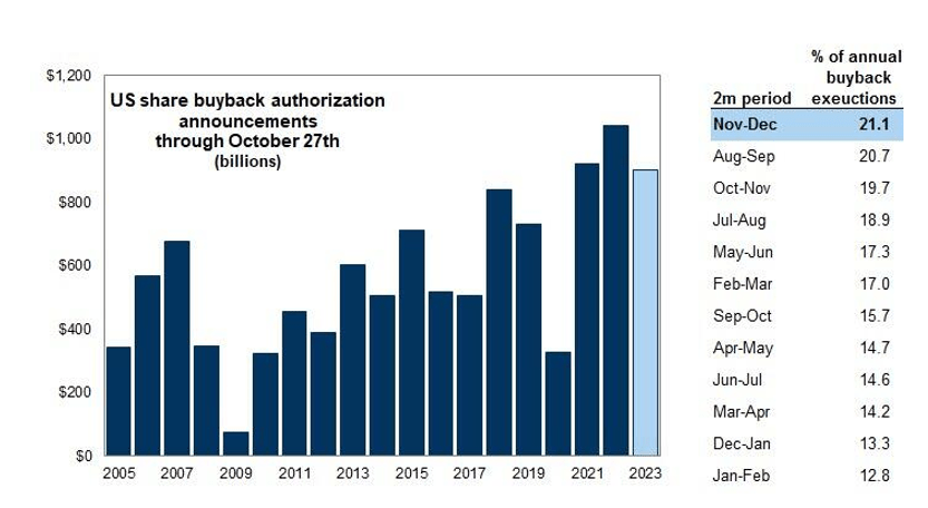 buybacks