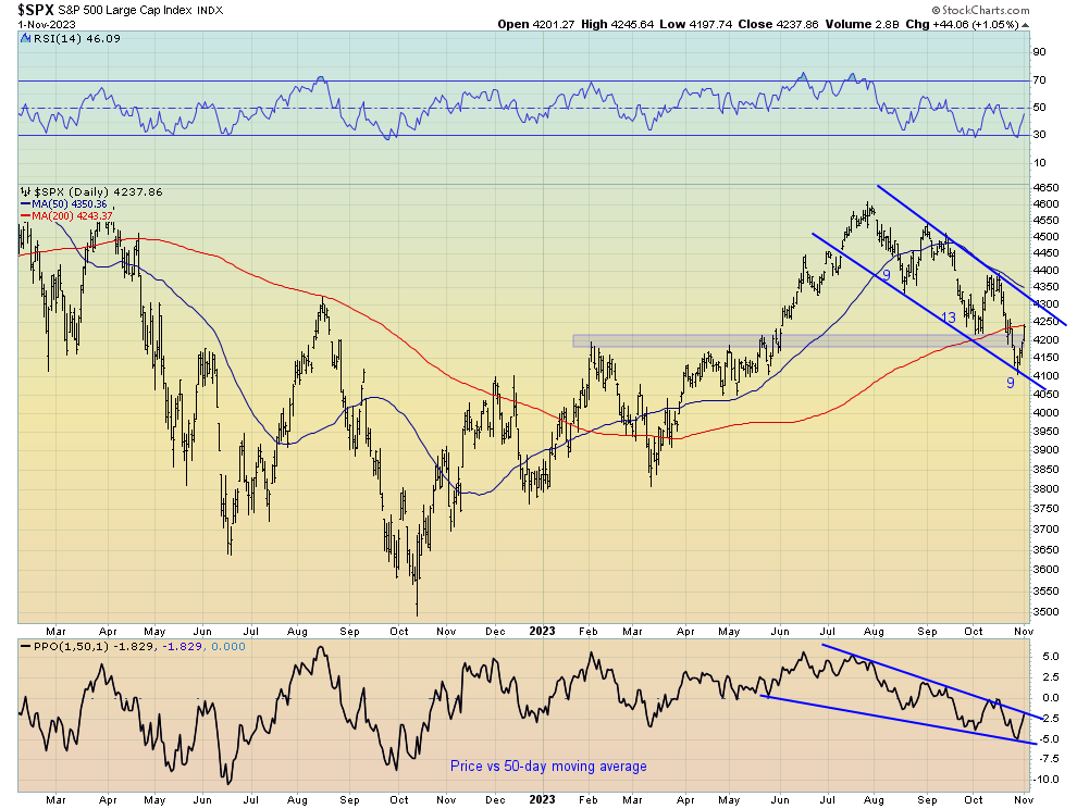 SPX