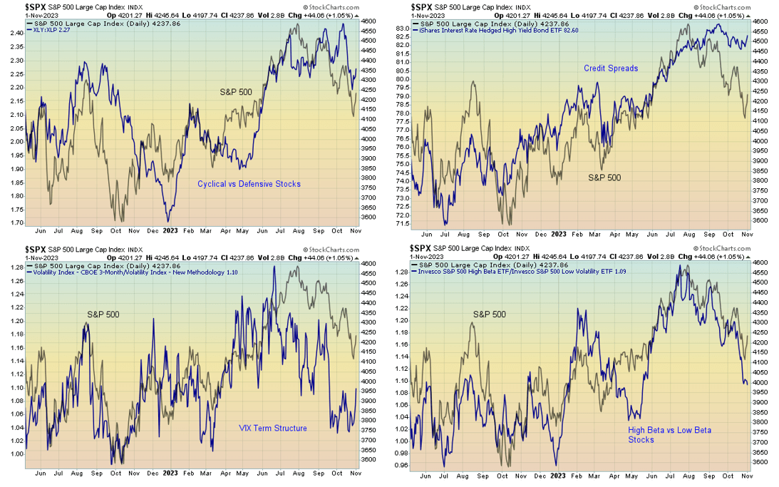 SPX