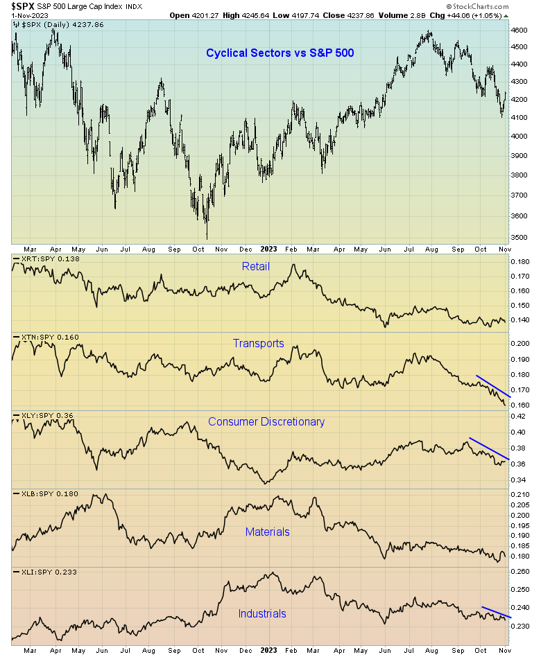 SPX