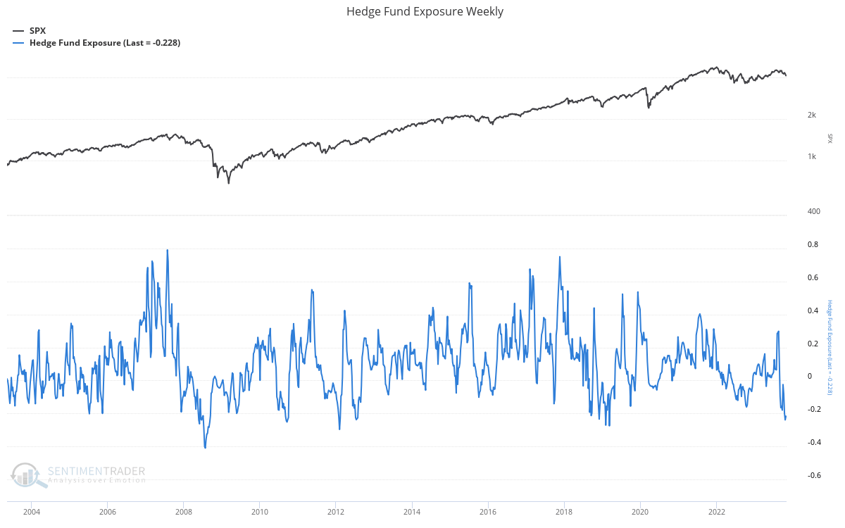 hedge fund