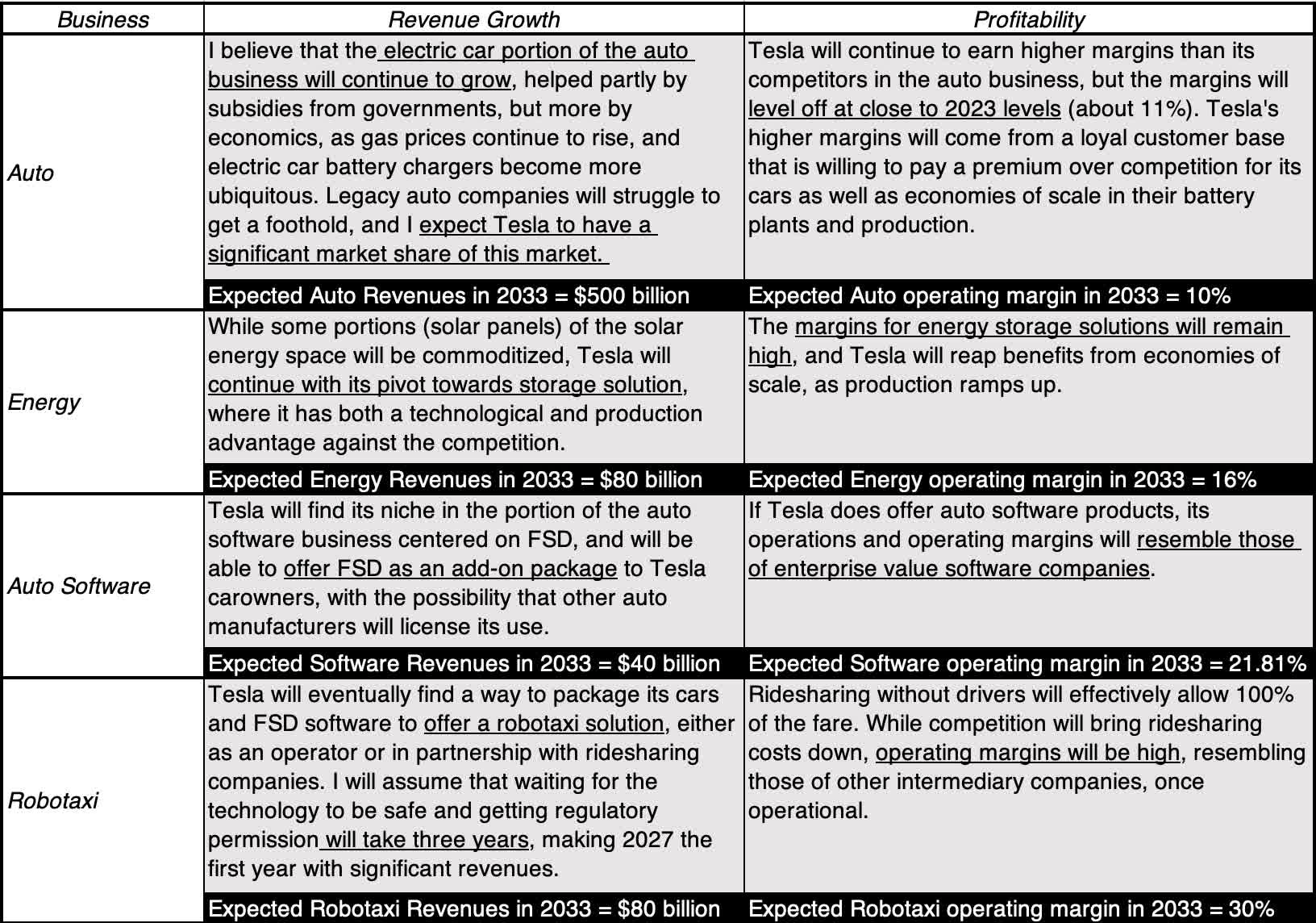 Tesla In November 2023: Story Twists And Turns, With Value Consequences ...