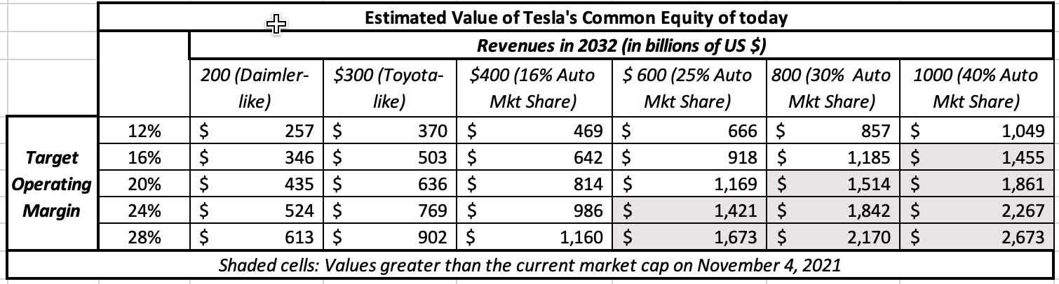 Индекс p/f. Estimated value. Список криптовалют. Sectors of industry. Estimate value.