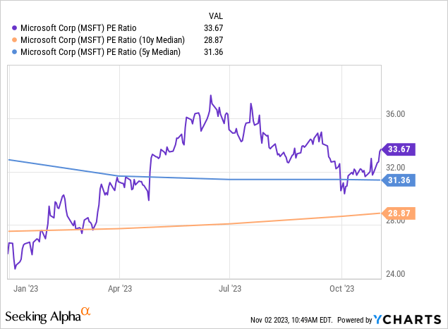 Microsoft Stock: How Do They Keep Expanding Margins? (NASDAQ:MSFT)