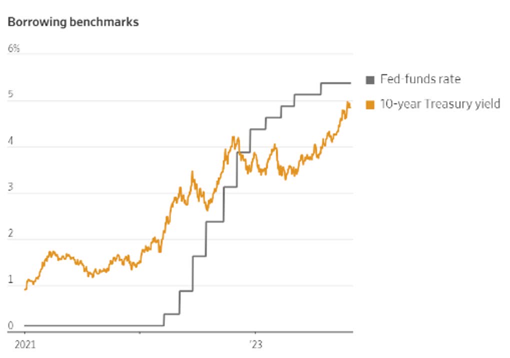 As Interest Rates Soar, Bonds Offer More