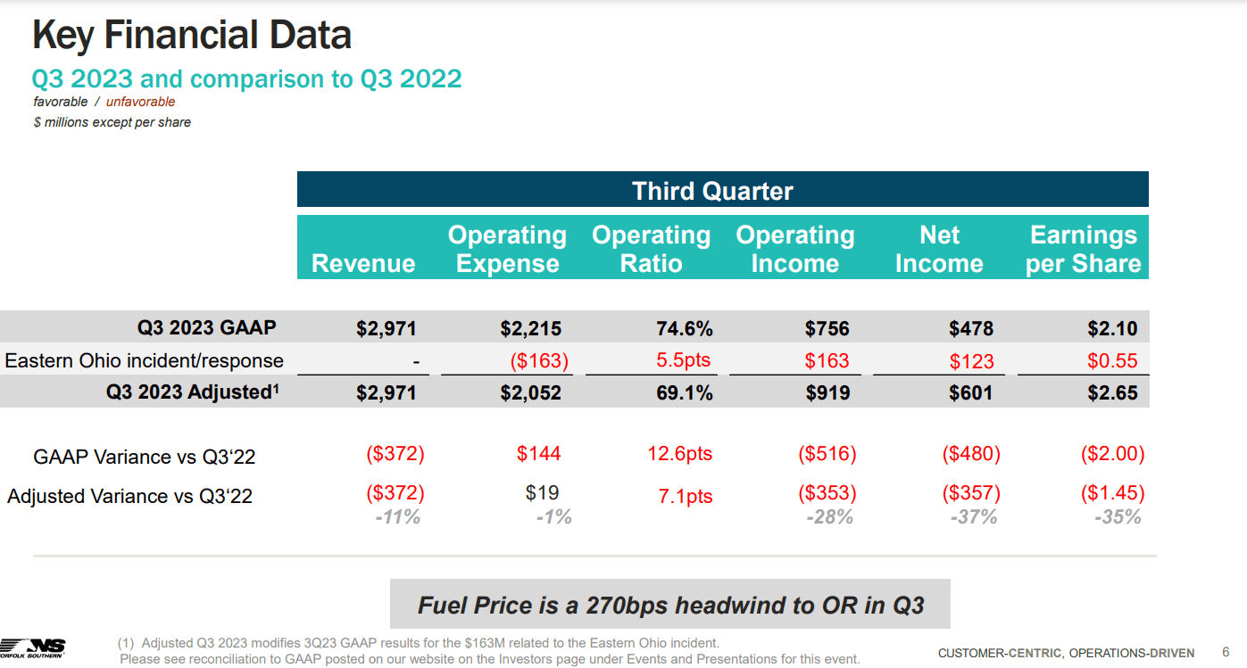 Norfolk Southern: All Aboard This Superb Dividend Growth Stock (NYSE ...