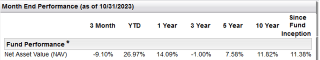 SKYY ETF Performance