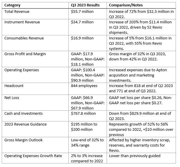 Table