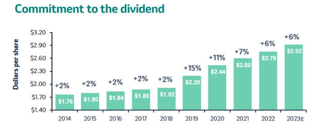 Merck dividend growth history