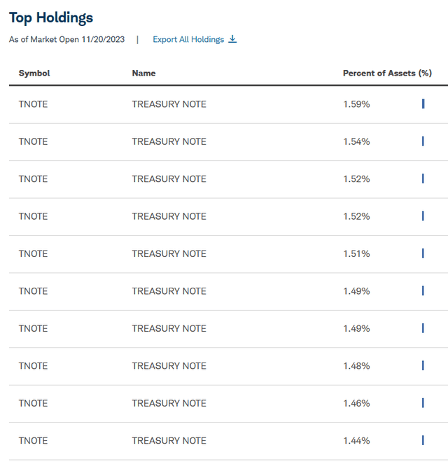 Holdings