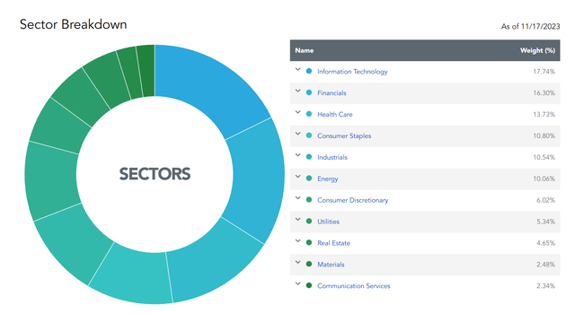 Sectors