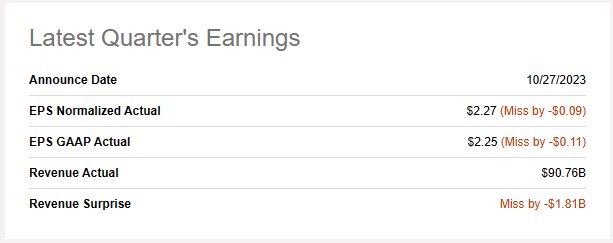 last quarter earnings