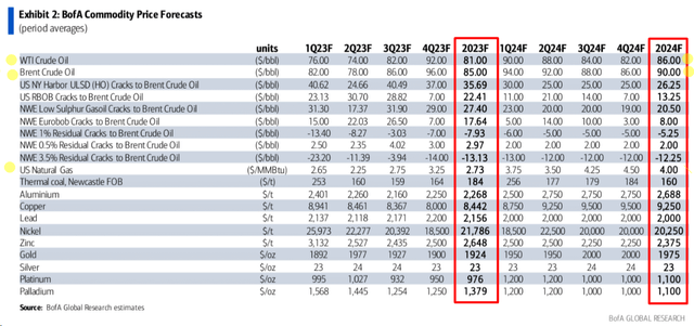 BofA [November 8, 2023 - proprietary source], author's notes