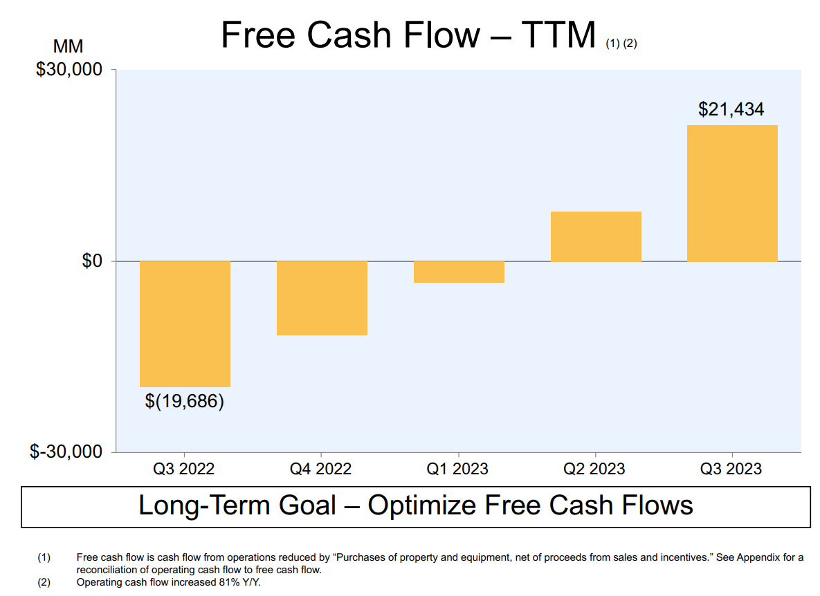 Amazon Stock The AllTime High Is In Sight For 2024 (NASDAQAMZN) Seeking Alpha