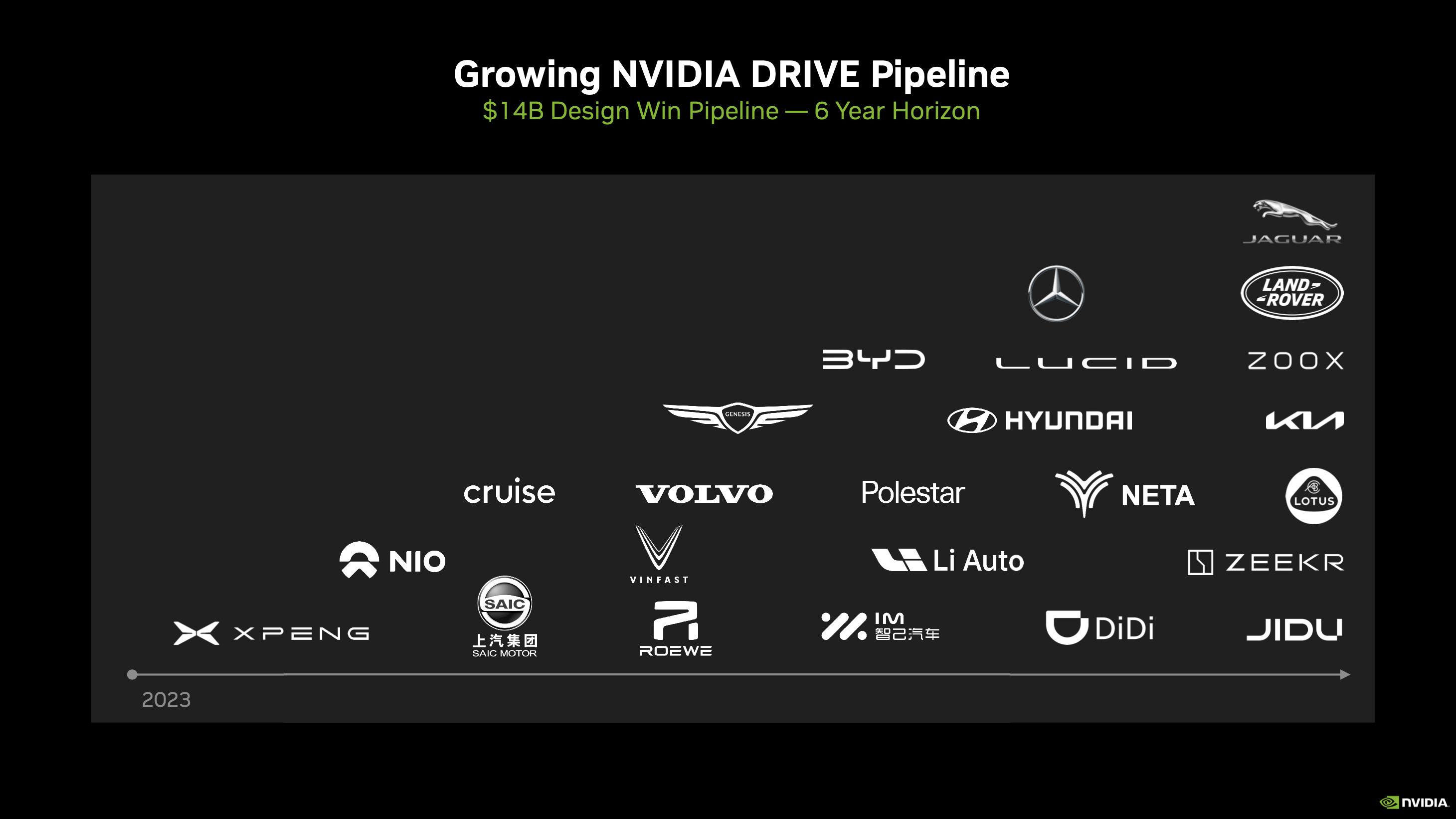 Nvidia Q3 Earnings Preview Know The Risks And The Reward (NASDAQNVDA