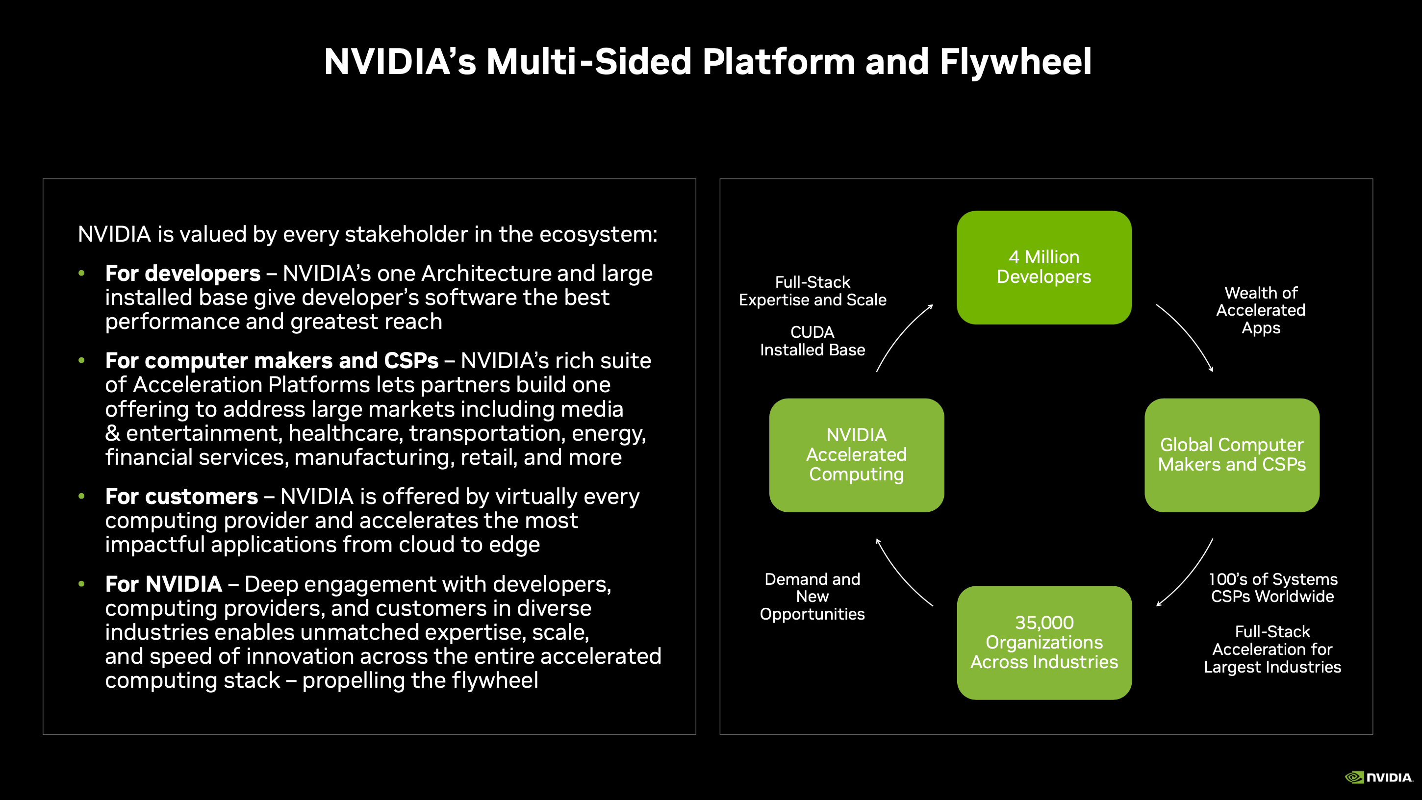 Nvidia Q3 Earnings Preview Know The Risks And The Reward Nasdaq Nvda