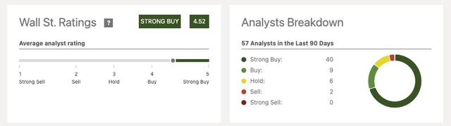 Meta Wall Street Ratings