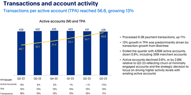 Active Accounts