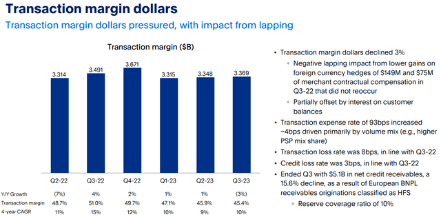 Transaction margin